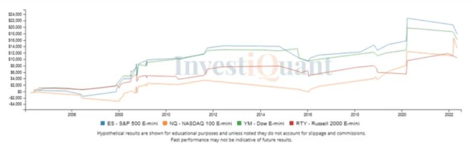 A bearish start to the week